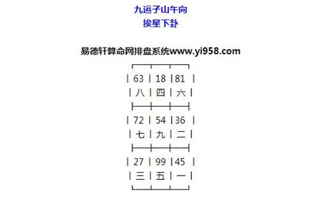 九运二十四个山向飞星局|玄空风水：三元九运之原理及旺山旺向表